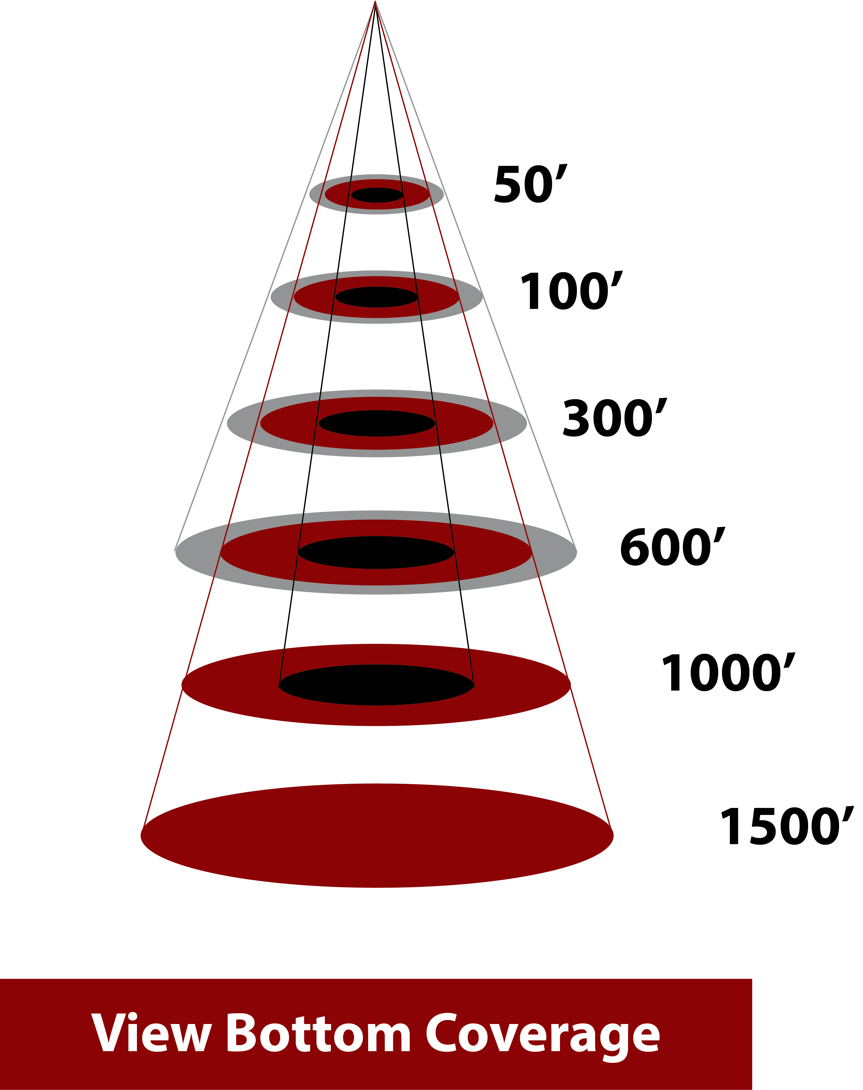 Bottom Coverage Calculator